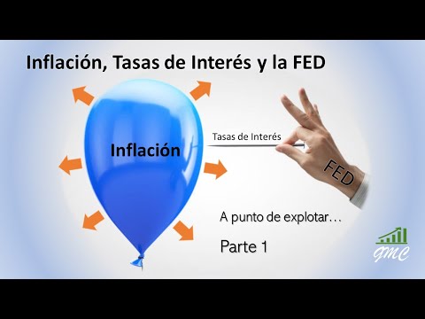 La Inflación, las Tasas de Interés y la FED (Parte 1)