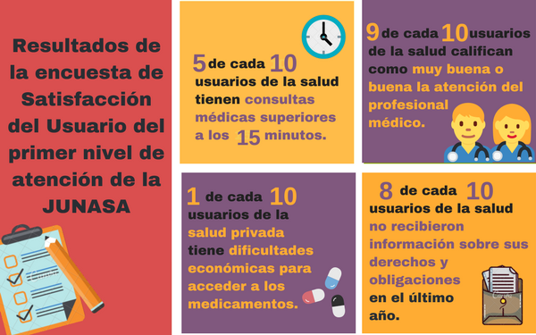 EL DERECHO A LA SALUD – GUSTAVO MIRABAL