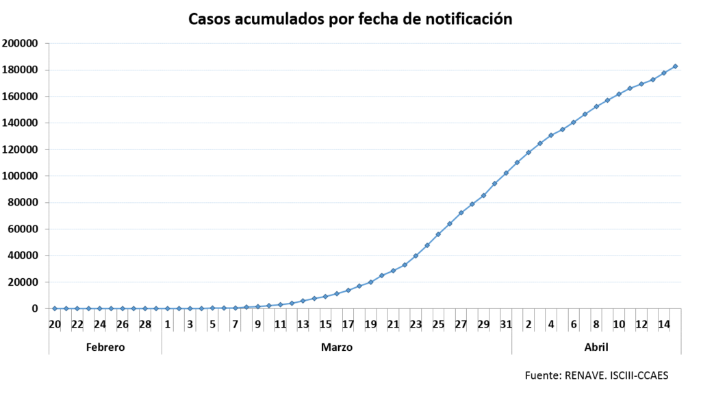 más de 19 mil muertos