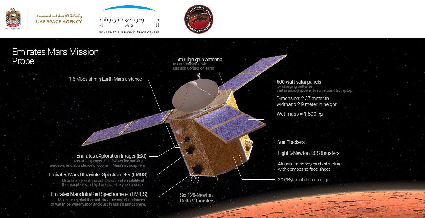 Emiratos Árabes Unidos a la conquista del espacio