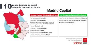Se levantan las restricciones en 10 zonas de Madrid - España