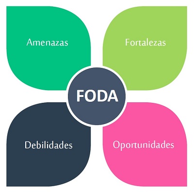 Planificación: Análisis FODA