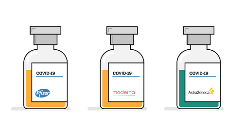 Vacunas: Pfizer/BioNTech, Moderna y AstraZeneca.