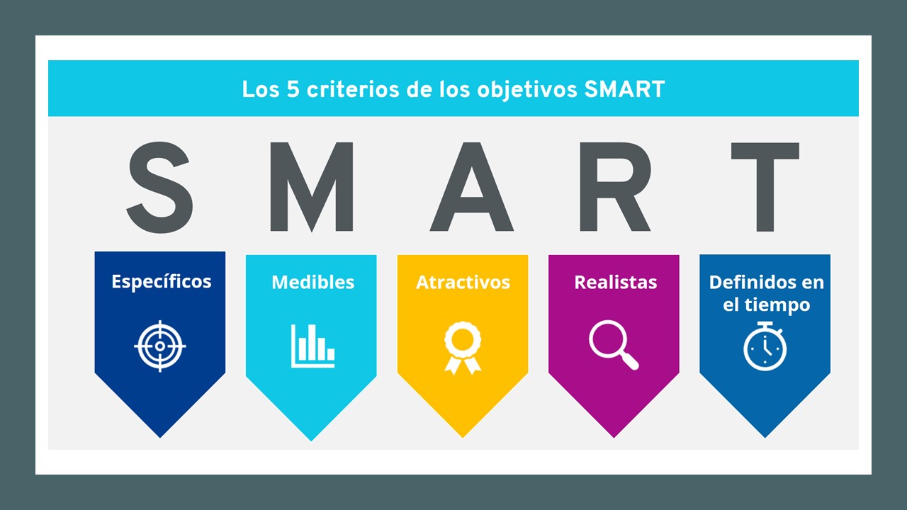 Finanzas personales SMART
