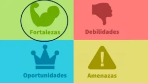Análisis de las Fortalezas de la Matriz DOFA en las Finanzas
