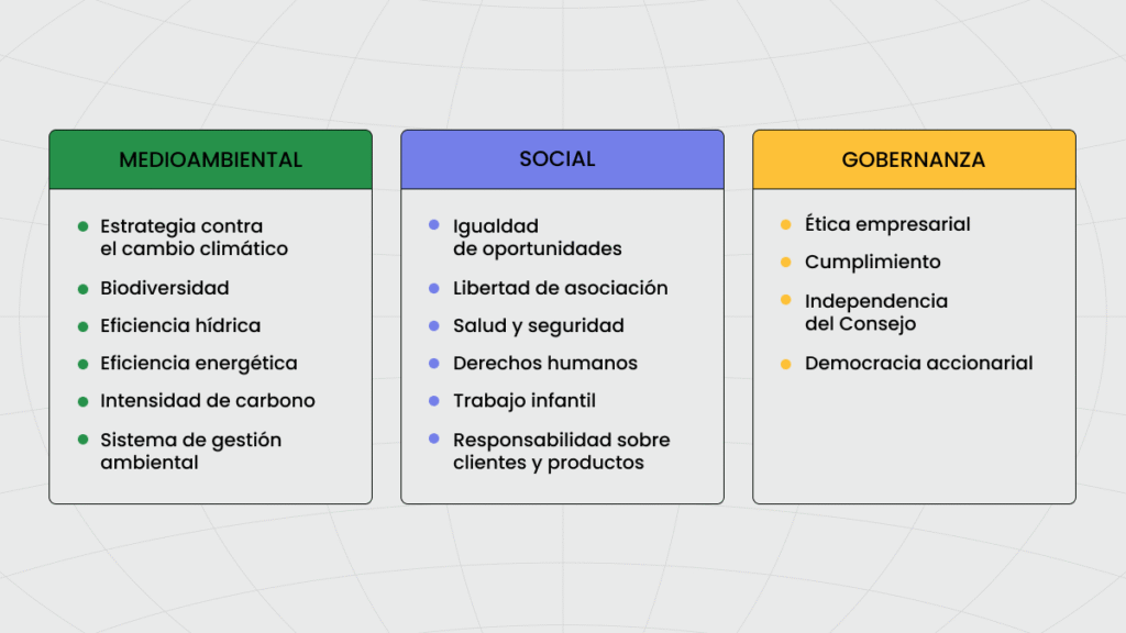 EGS en las inversiones modernas y en la inversión ecuestre